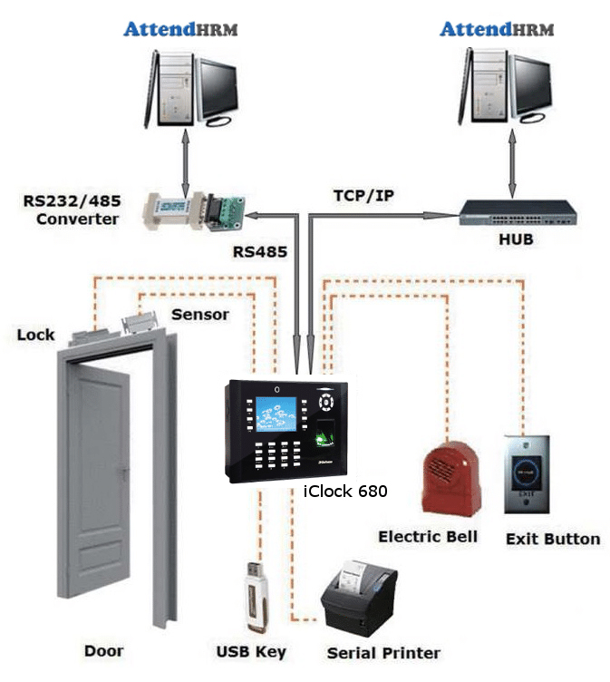Pointage, code barre, imprimantes badges, carte rfid, Pda, wms, contrôle d''accès ...