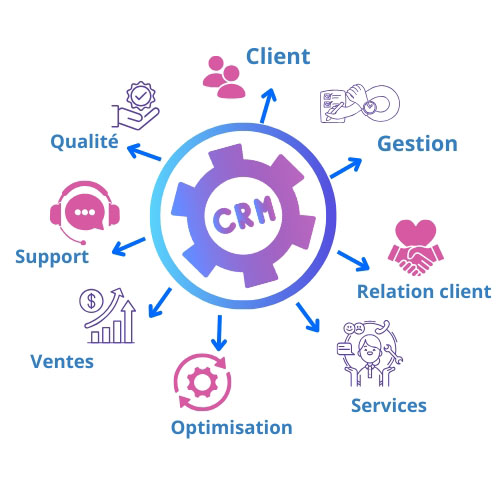 Agence CRM & Solutions d'Automatisation par l'IA| Inspirigence consulting
