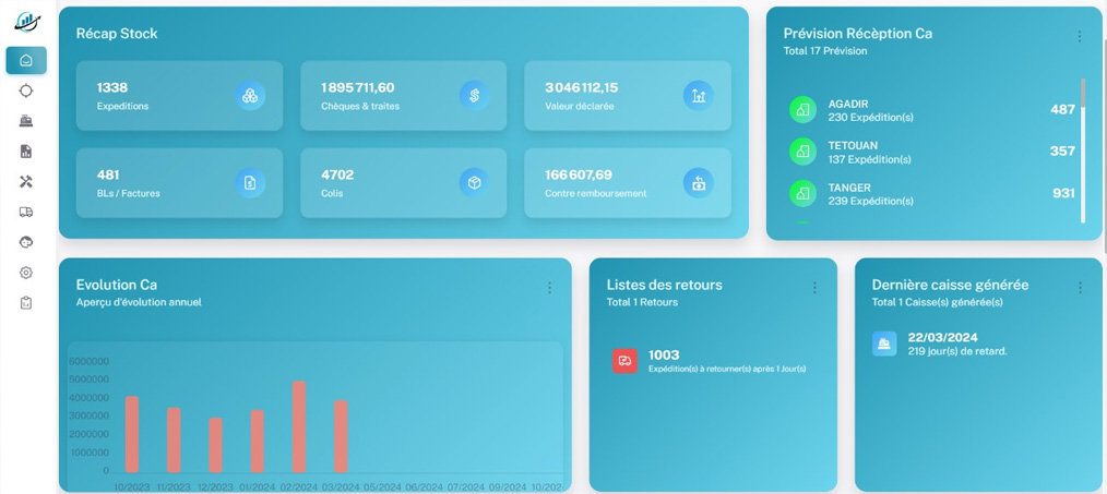 Système pour la gestion du transport et messagerie - kay technolgy
