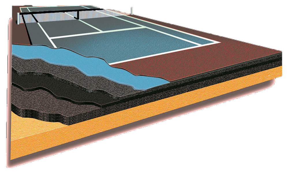 Résine synthétiques - cm sport