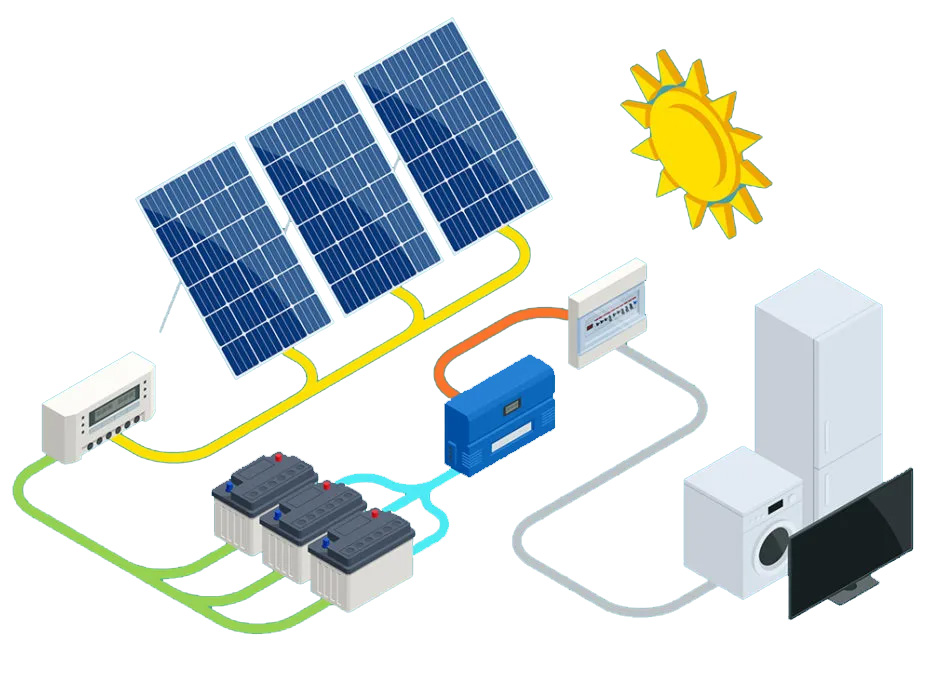 Systèmes photovoltaïques - Dinaxel