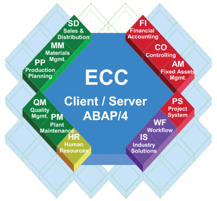 Solution ERP SAP ECC - univers ap