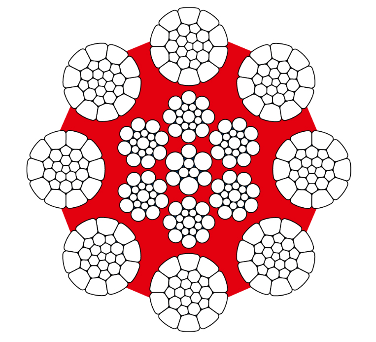 Turboplast - corderie-dor-maroc