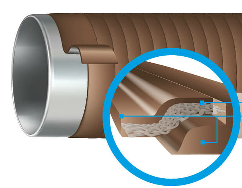 Tubes et tuyaux - sanilec