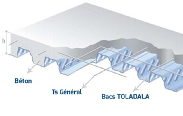 Plancher collaborant toladala - Sofafer